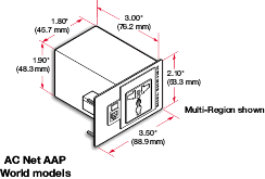AC Net AAP Multi region